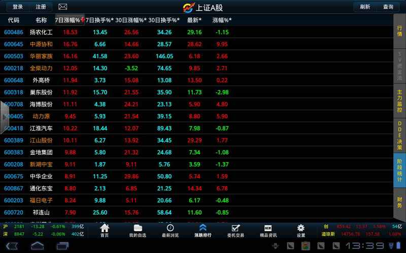 下载股票交易软件下载（下载股票交易软件下载正版官方）