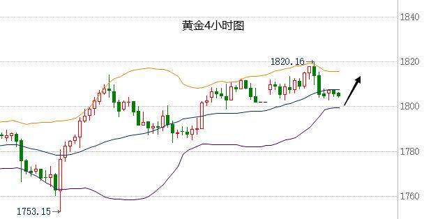 黄金走势软件下载（黄金走势软件下载安装）