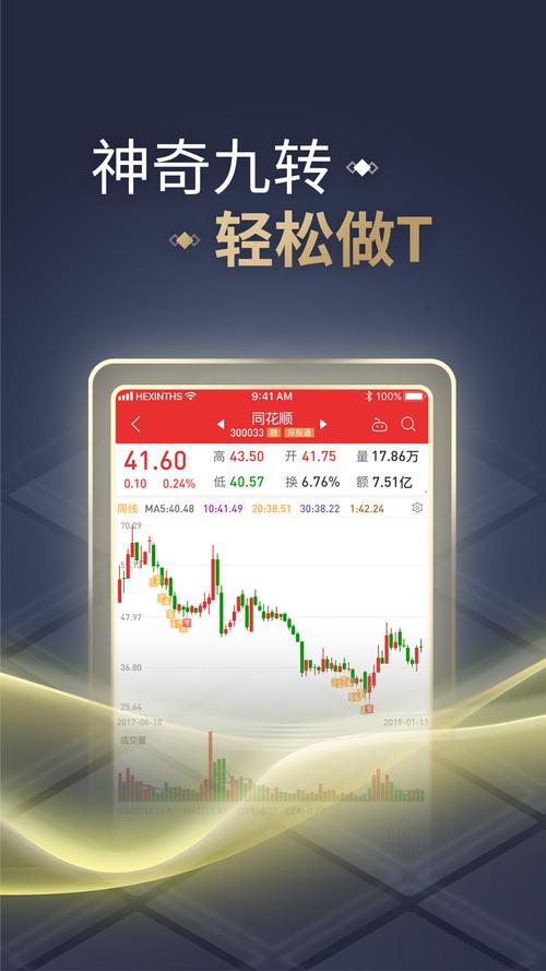 下载炒股app哪个好（炒股下载哪个软件最好）