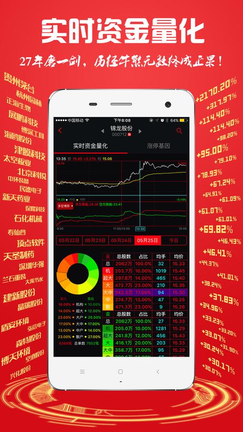 换手率app官方下载（换手率app使用技巧）