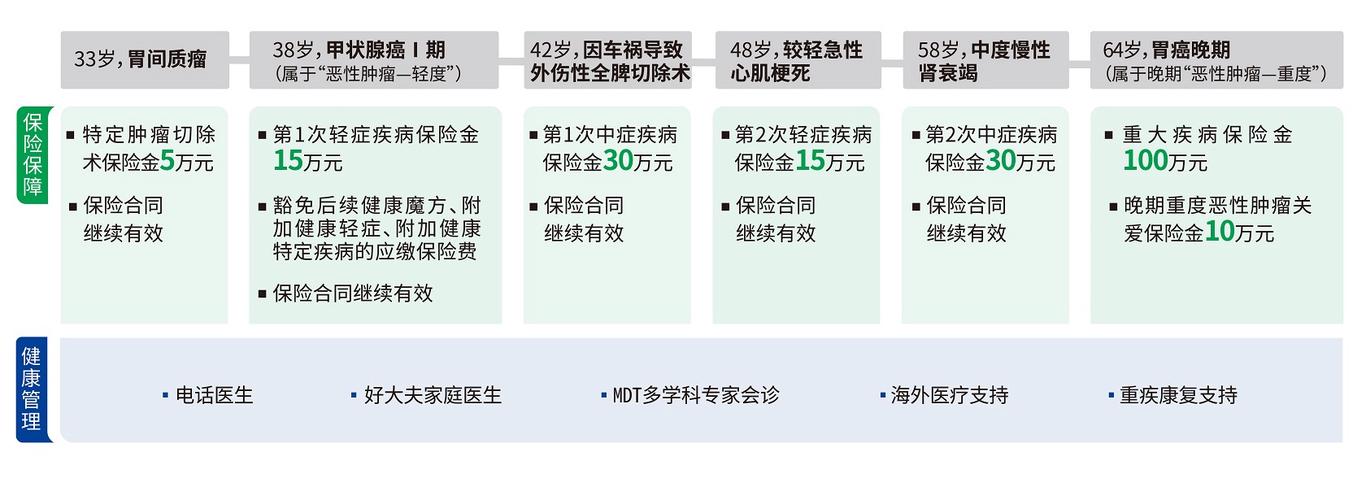 中宏保险app下载（中宏保险app下载官网）