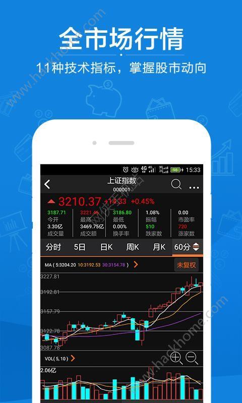 炒股下载什么软件好（炒股下载哪个app好）