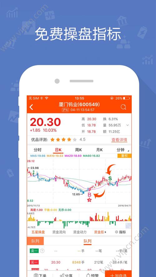 官方炒股软件下载（炒股app下载安装）