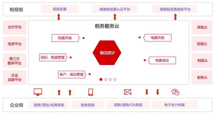 税云软件下载（税控云平台）