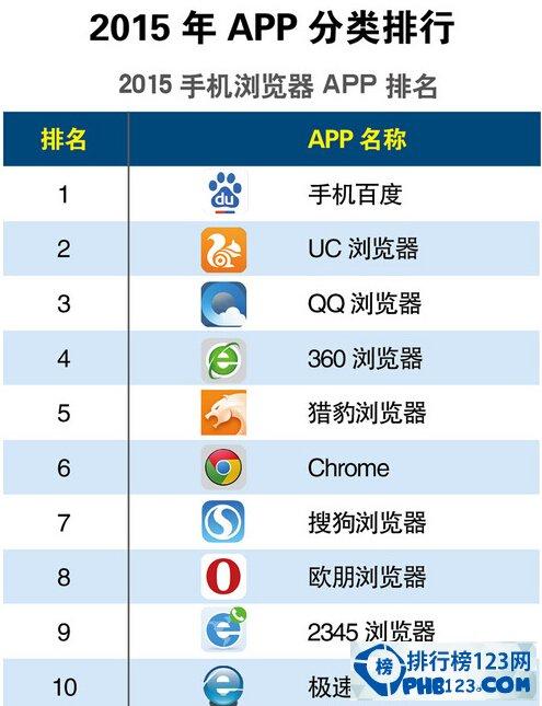 app下载排行查询（app下载次数排行榜）