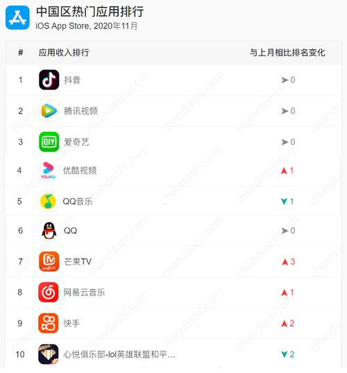 app下载排行查询（app下载次数排行榜）