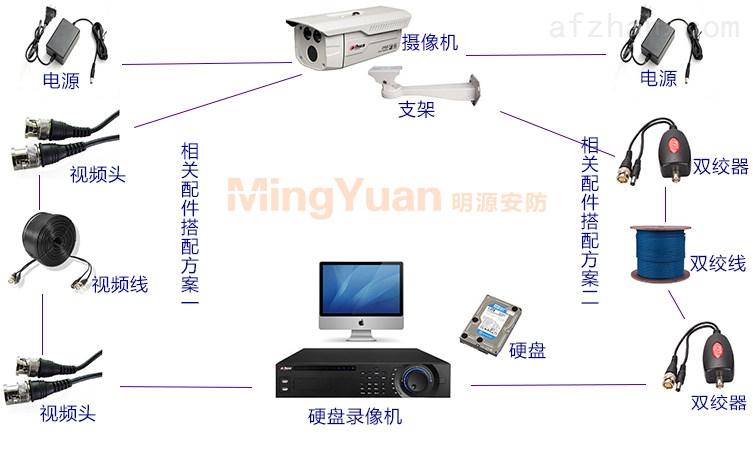 数字监控软件下载（数字监控安装示意图）