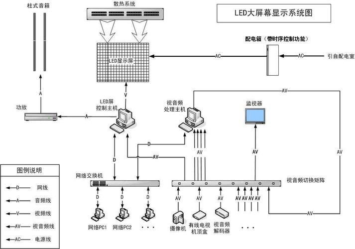 led同步软件下载（led屏同步和异步的区别）