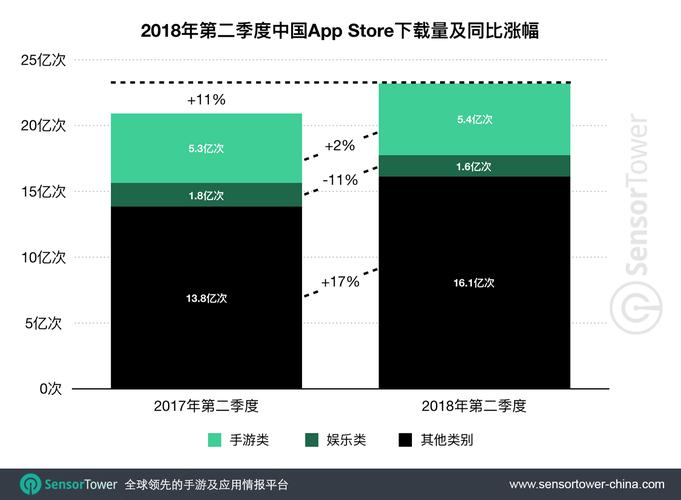 app下载量数据（app统计下载量）