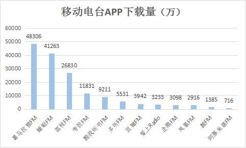 app下载量数据（app统计下载量）