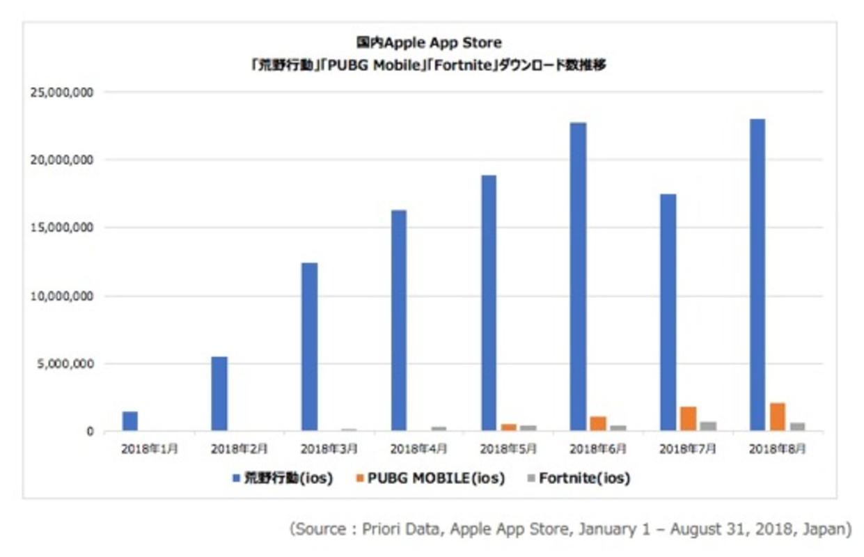 app下载量数据（app统计下载量）