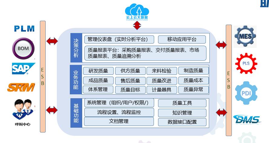 软件质量管理下载（质量 软件 管理）