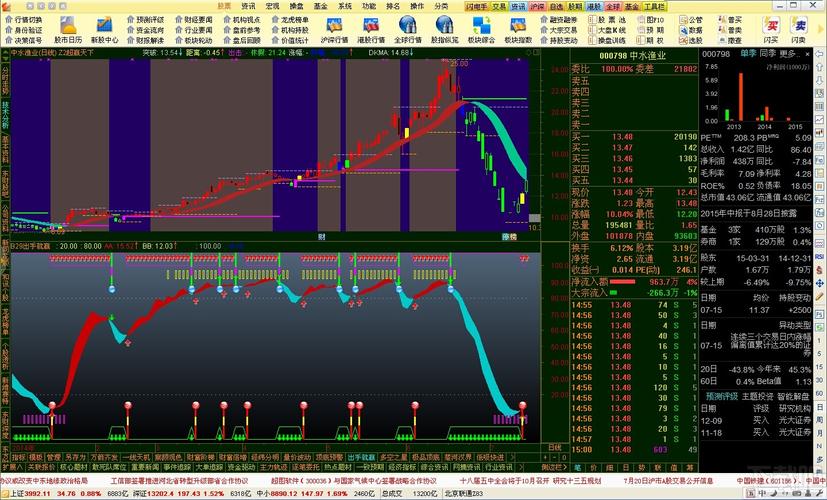 通信达官网炒股软件下载（通信达可靠吗）