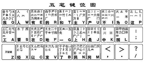 五笔软件免费下载（五笔字软件）