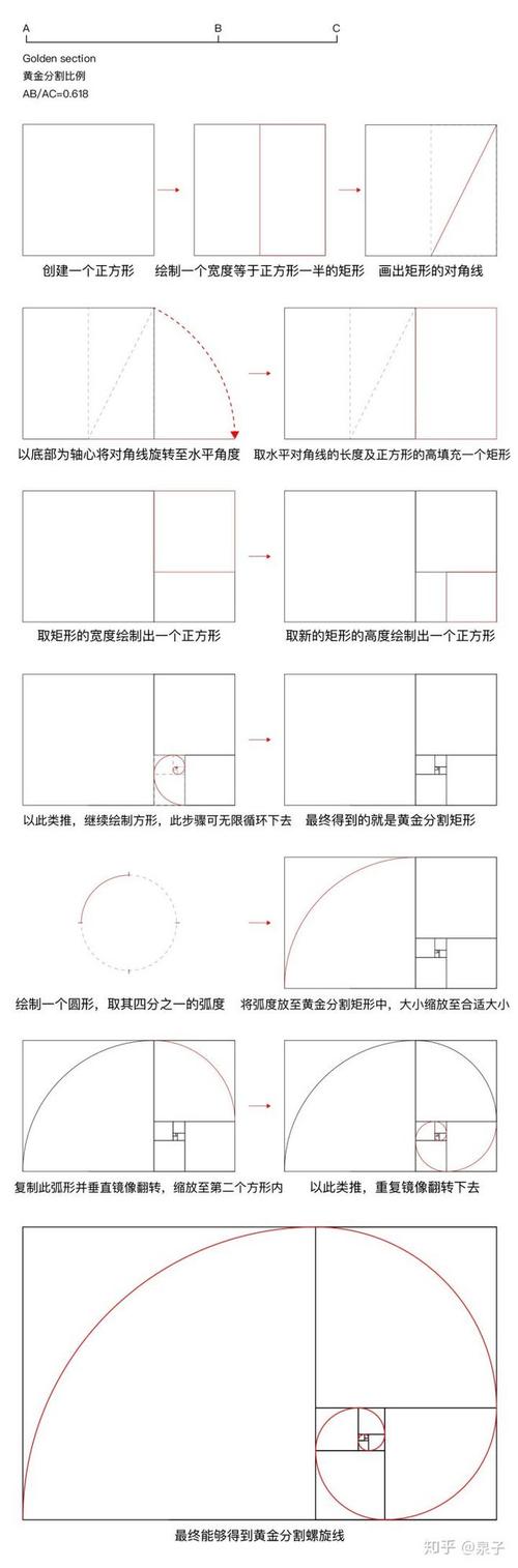 黄金分割线软件下载（黄金分割线用什么软件画）