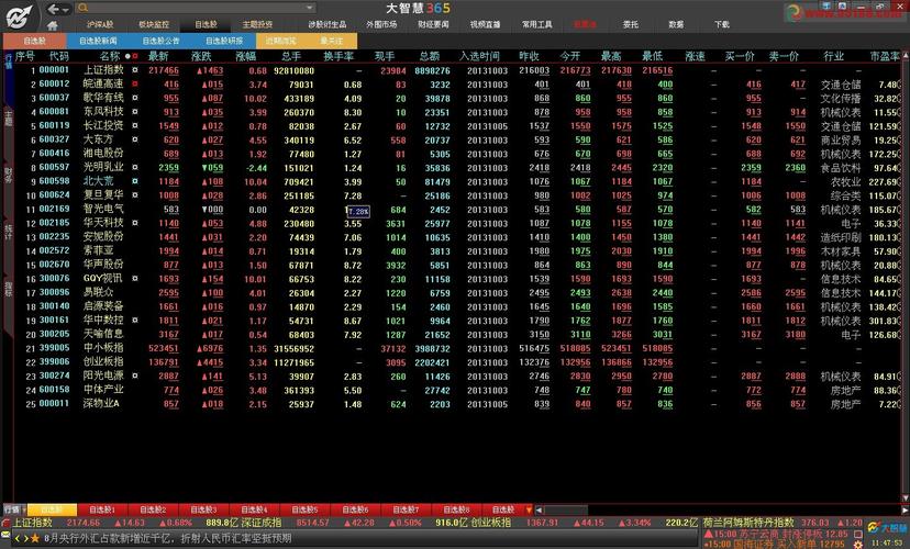 股票行情软件下载大智慧（股市行情大智慧300059）