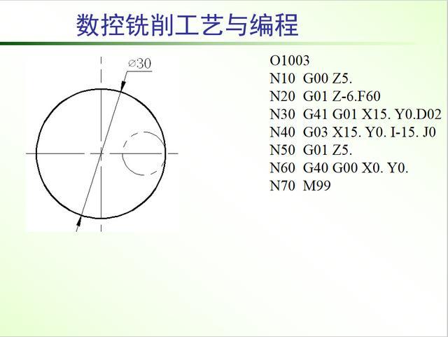 数控自动编程软件下载（数控编程自动编程）