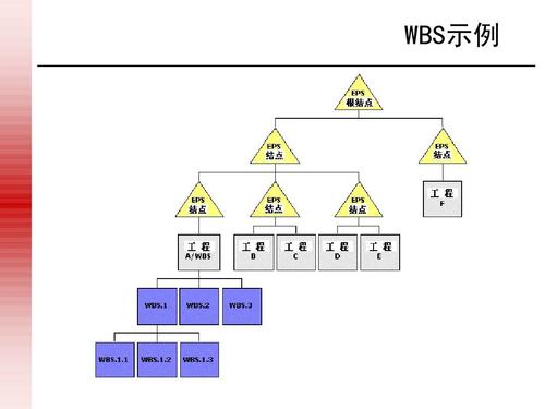 wbs软件下载（wbsa）