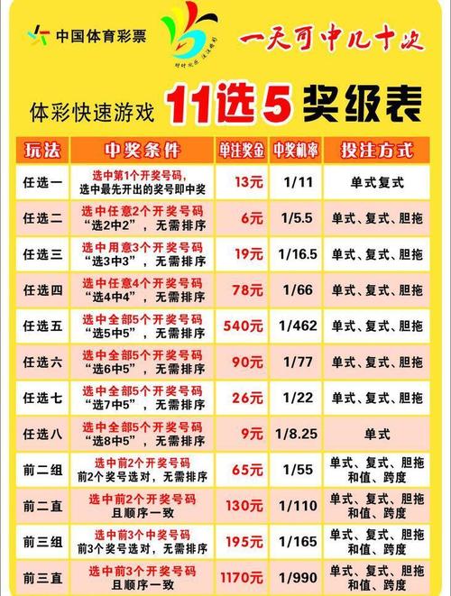 体彩11选5软件下载（体彩11选5软件下载手机版）