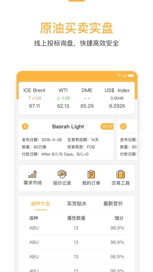 原油交易软件下载（原油买卖软件下载）