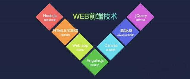 web前端软件下载（web前端必须安装的软件）