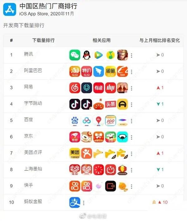 如何查看app下载量（app怎么看下载量）