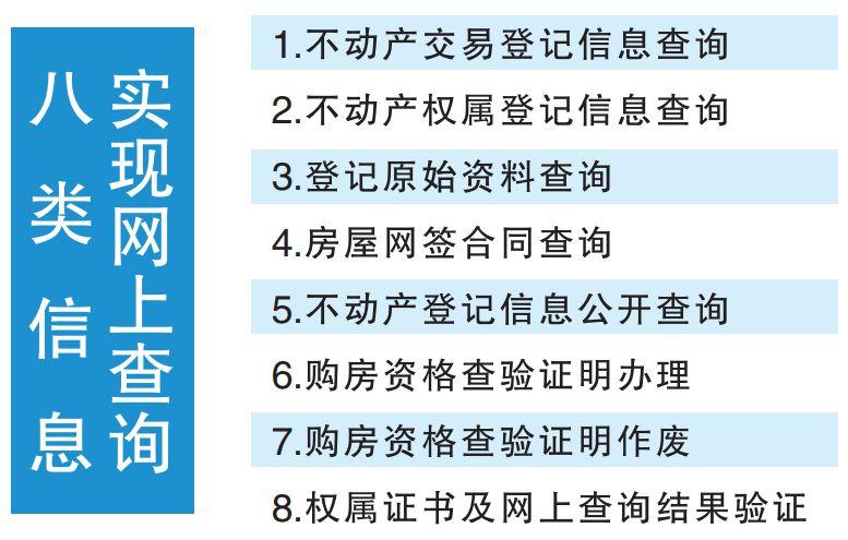 青岛不动产app下载（青岛不动产登记网）