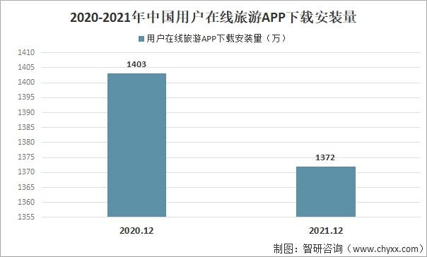 旅游app下载量（2020年旅游app市场份额）