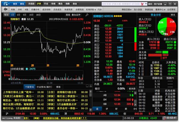 股票分析软件下载（股票分析软件排行榜）