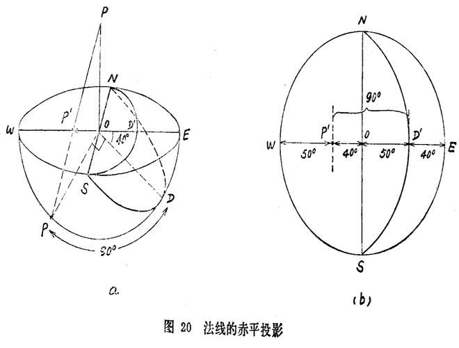 赤平投影软件下载（赤平投影的原理）