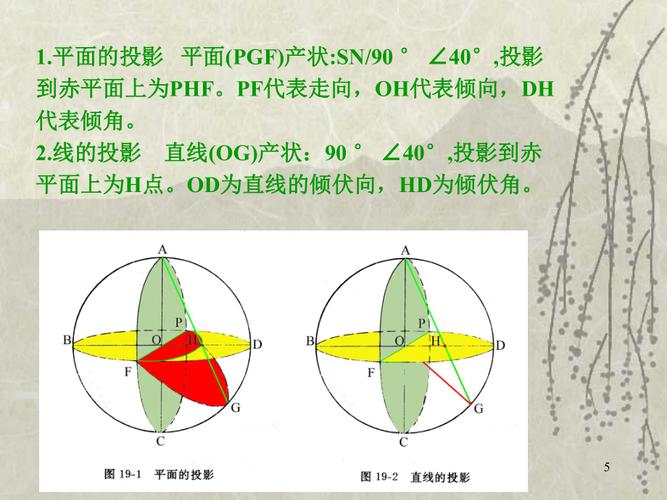 赤平投影软件下载（赤平投影的原理）