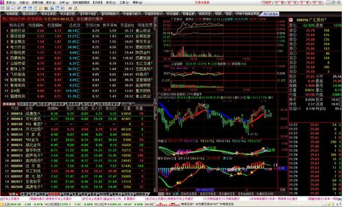 东方通达信软件下载（东方证券通达信）