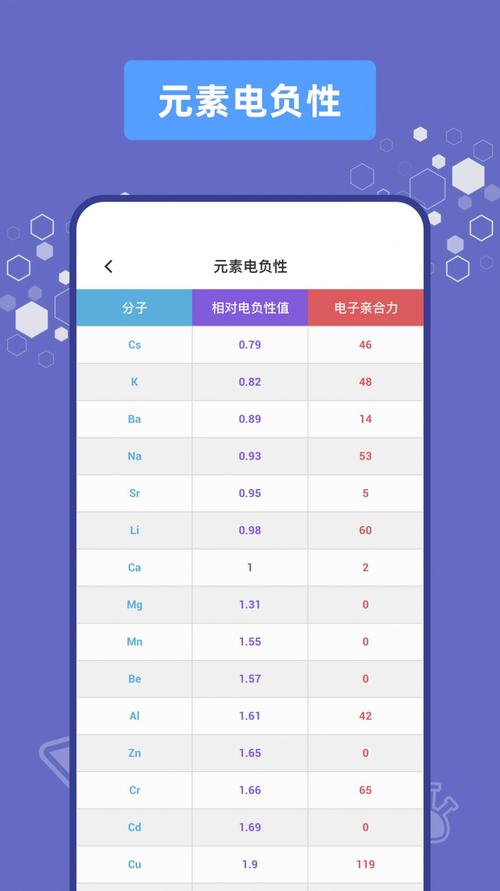 免费化学软件下载（化学app免费）