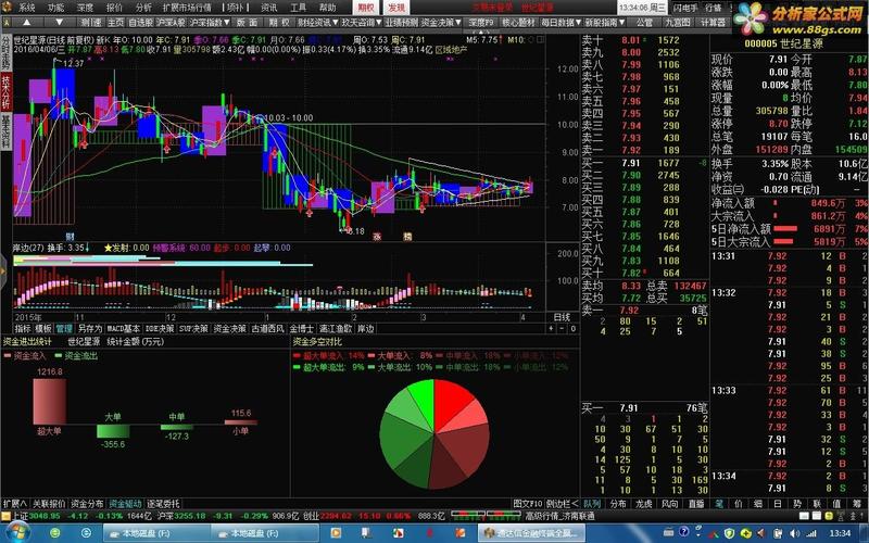 通信达炒股软件下载（通信达炒股软件手机版）