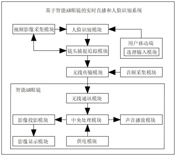 ar识别软件下载（ar识别原理）