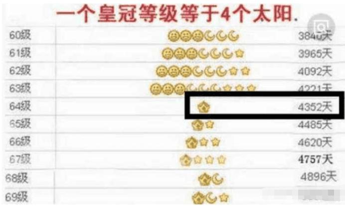 刷皇冠的软件下载（代刷皇冠）