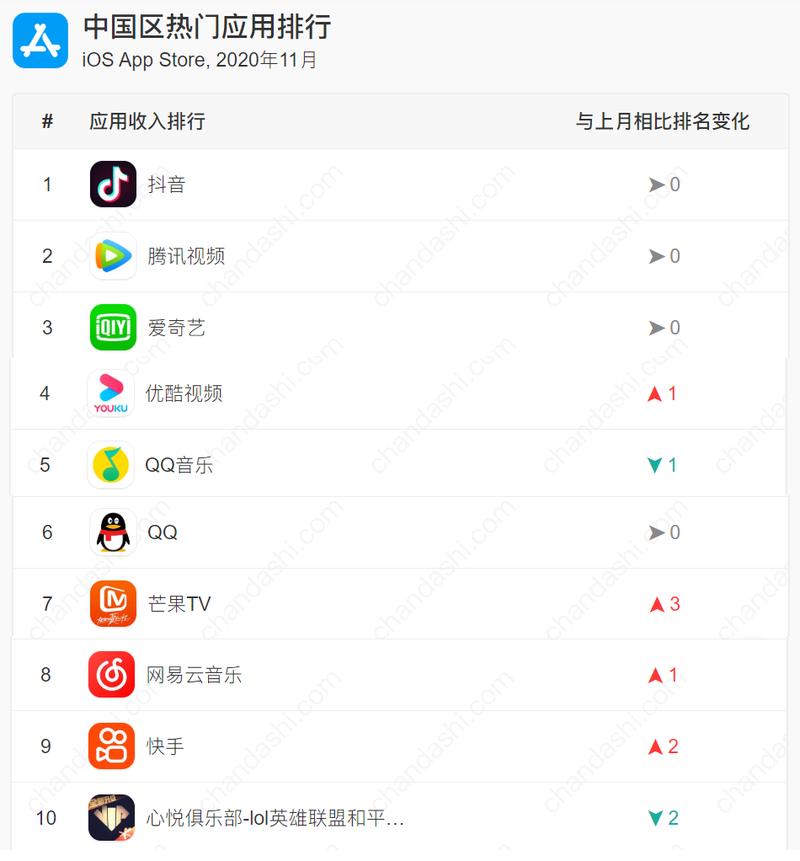 app下载量查询（App下载量查询）