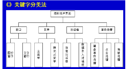 软件体系结构下载（软件体系结构电子书）