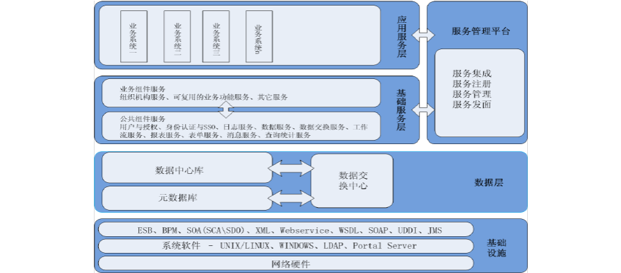 软件体系结构下载（软件体系结构电子书）