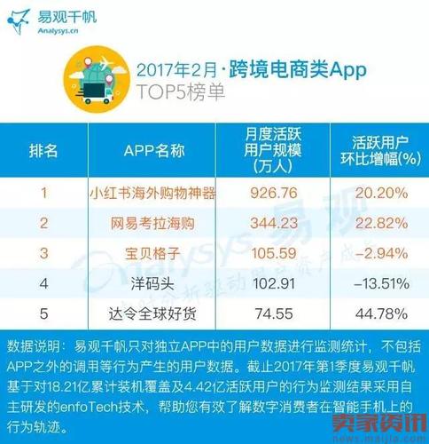 电商app下载排名（电商app下载排名）