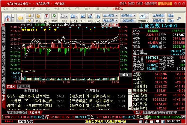 万和证券软件下载（万和证券网址）