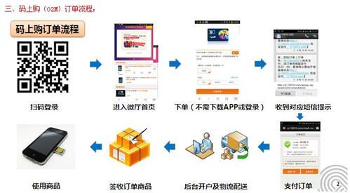 码上购联通app下载（码上购联通app下载最新版苹果版）