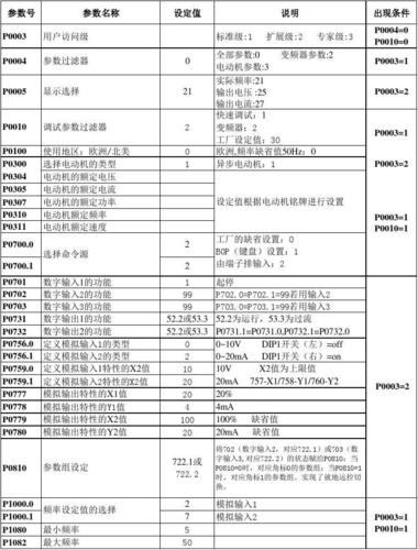 变频器软件下载（变频器调试软件下载）