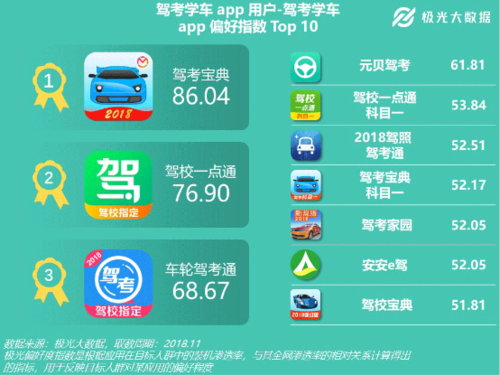 e通学车app下载（e通驾考管理app怎么登录不了）