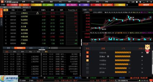 在电脑下载炒股软件（电脑下载炒股软件还用注册吗）