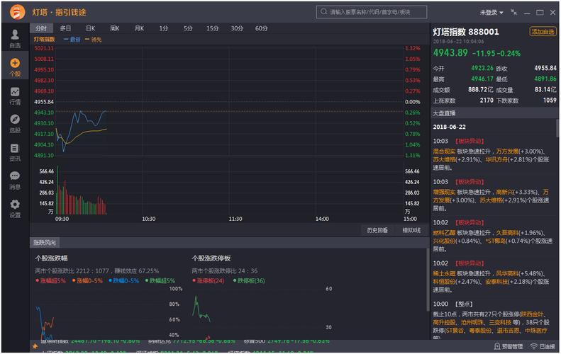 灯塔软件下载（灯塔股票软件下载）