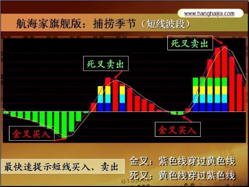 航海家炒股软件下载（航海家股票分析软件）