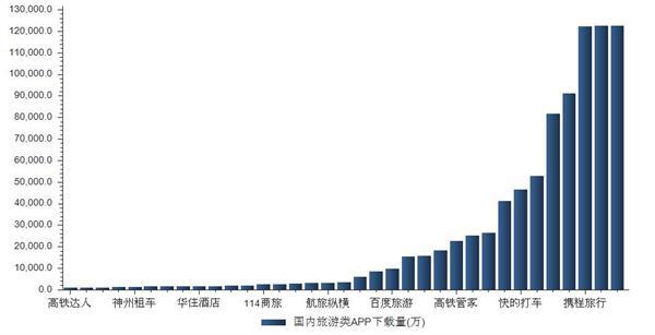 app下载量统计（app下载总量）