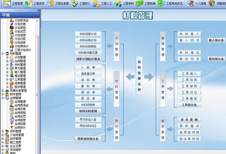 软件项目管理下载（软件项目管理视频教程）