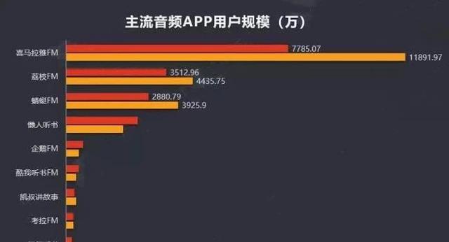 抖音app下载量（抖音下载量一共有多少2020）